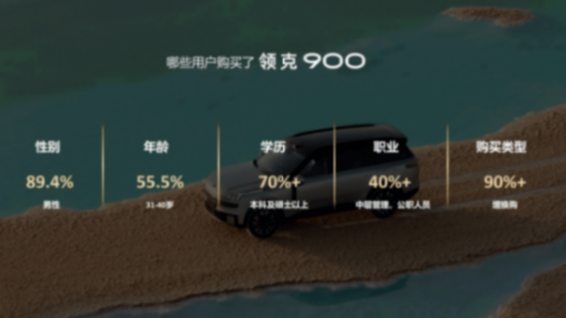 百天兩萬(wàn)臺(tái)!領(lǐng)克900速度揭秘