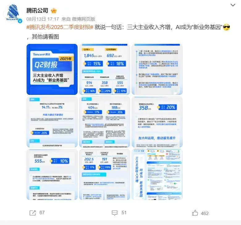 一天能賺6個億,誰還能打得過騰訊 圖片