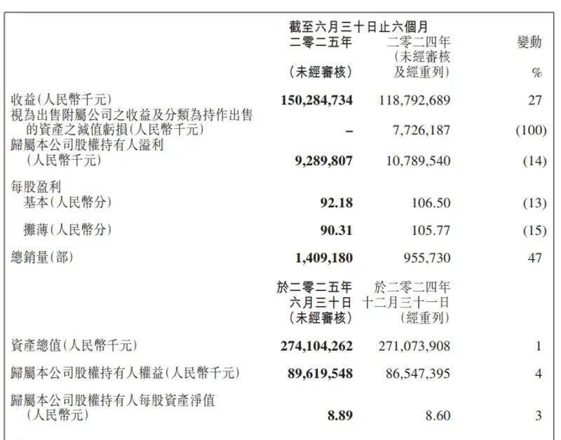 今日車圈:廣汽集團:同意廣汽埃安向華望汽車增資6億元
