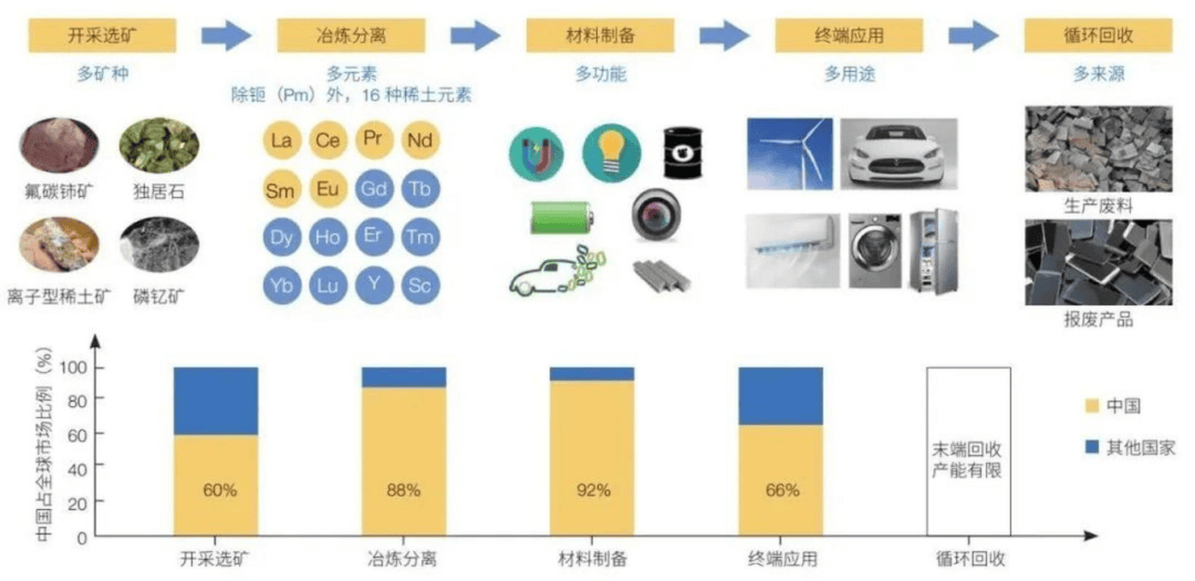 卡住全球新能源汽車脖子的,不是芯片,是熊貓家的這個