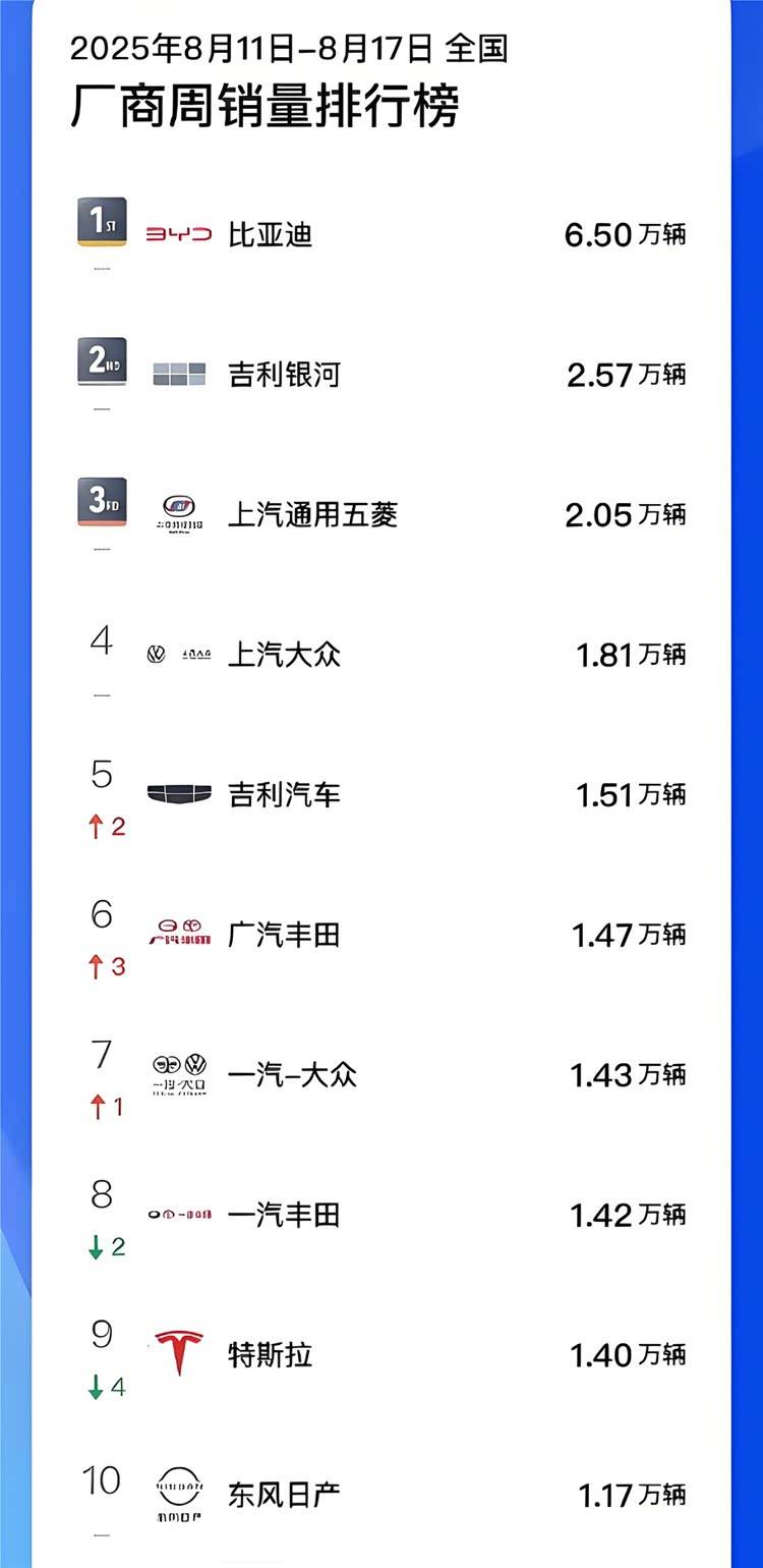 冠軍三連全包攬,比亞迪新能源專利量也當(dāng)上“一哥”