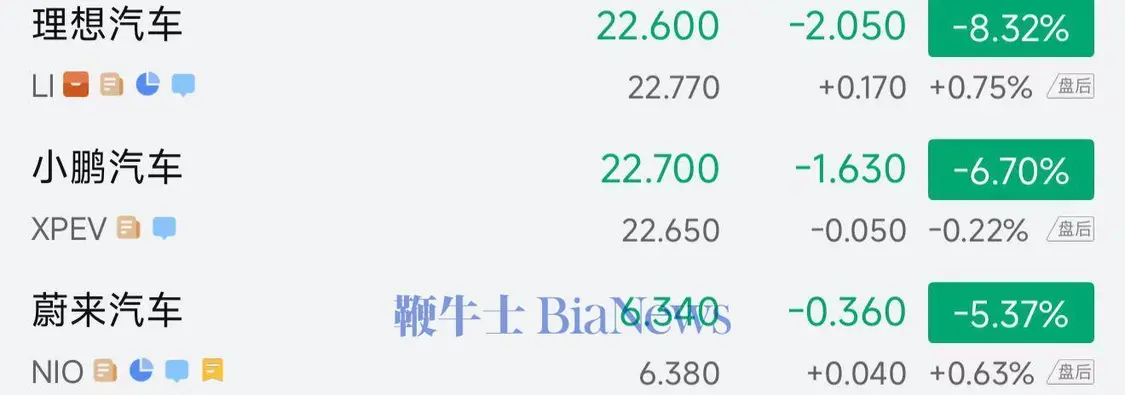 8月27日,新能源汽車概念股普跌,理想美股大跌8% 微信圖片_2025-08-28_070540_901.jpg