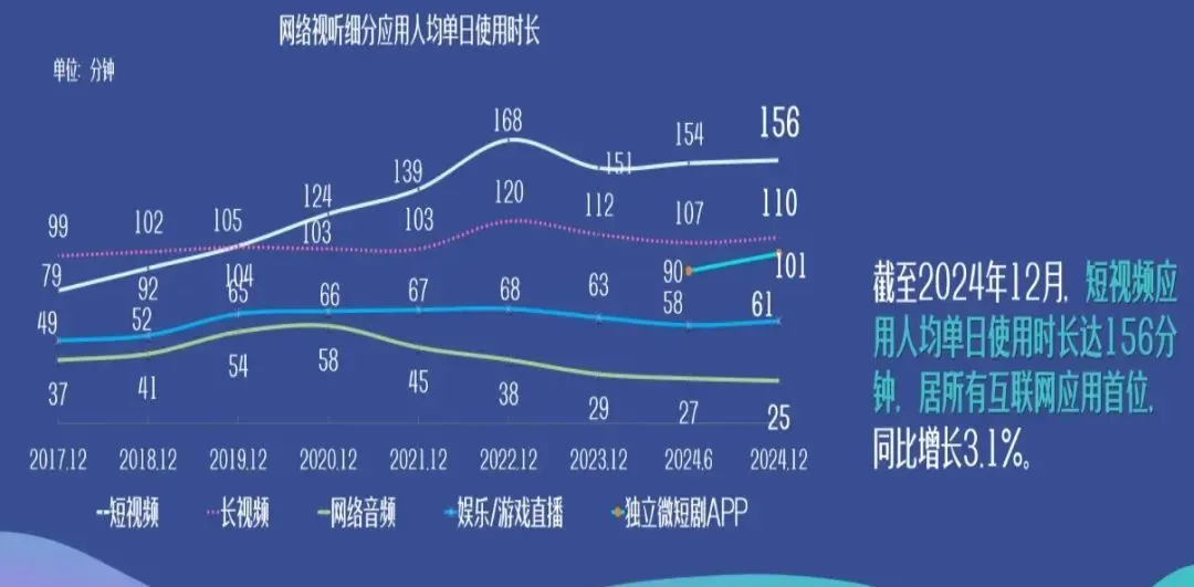 網絡大V羅永浩日前也已進入播客領域,上線節目《羅永浩的十字路口》引發廣泛關注