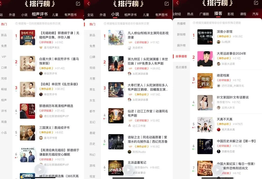 網絡大V羅永浩日前也已進入播客領域,上線節目《羅永浩的十字路口》引發廣泛關注