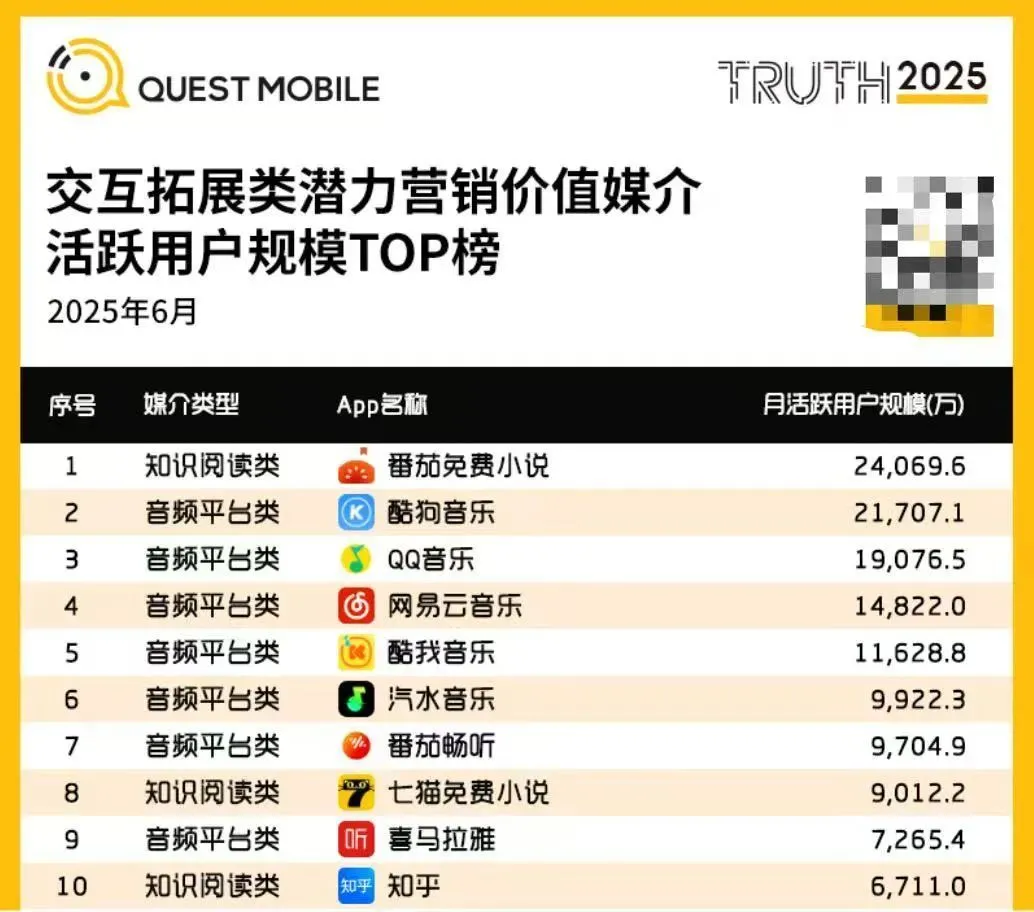 網絡大V羅永浩日前也已進入播客領域,上線節目《羅永浩的十字路口》引發廣泛關注