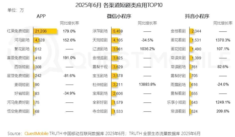網絡大V羅永浩日前也已進入播客領域,上線節目《羅永浩的十字路口》引發廣泛關注