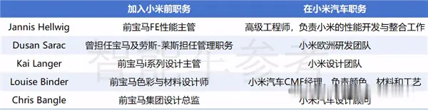 小米真的挖來了保時捷Taycan設計師 小米真把保時捷Taycan設計師挖來了