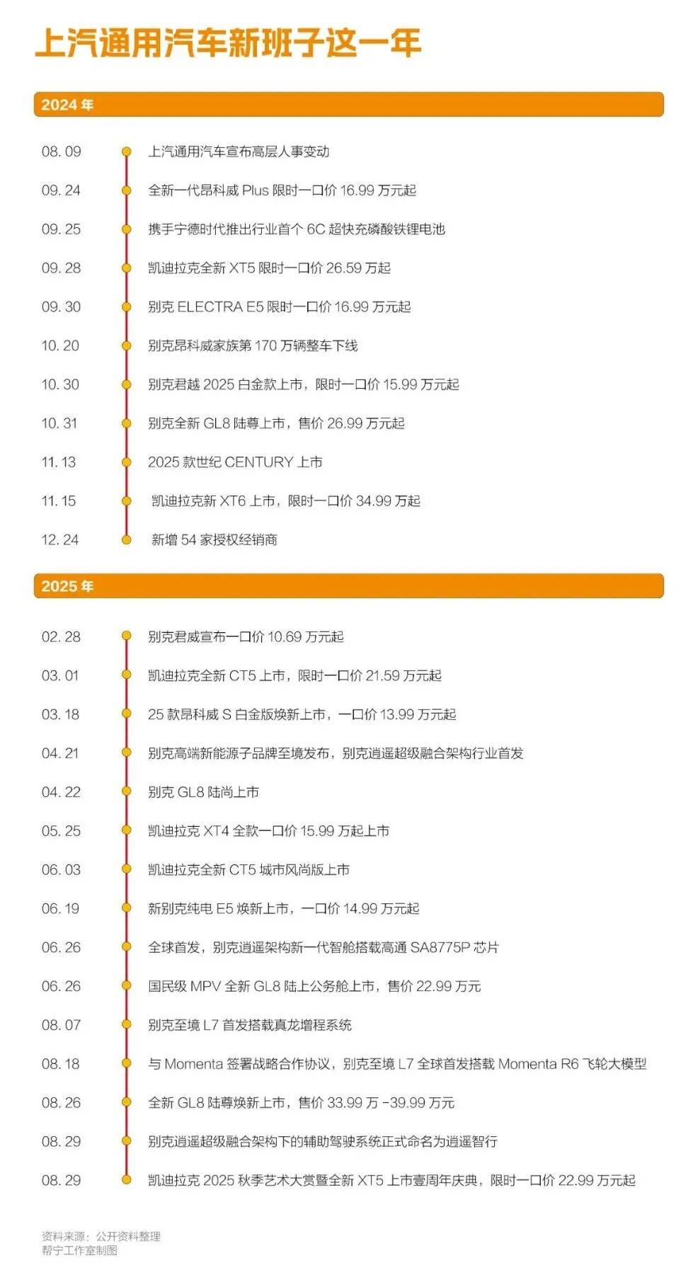 上汽通用反攻戰(zhàn)打到哪里了