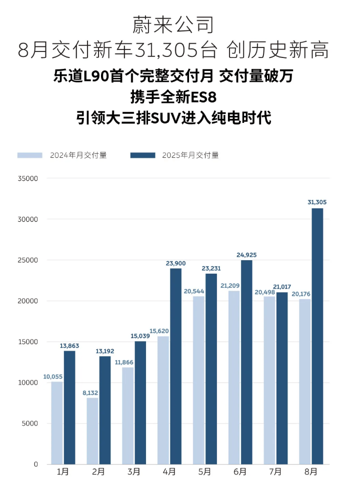 蔚來(lái)沖刺Q4扭虧 李斌挨罵也要降價(jià)