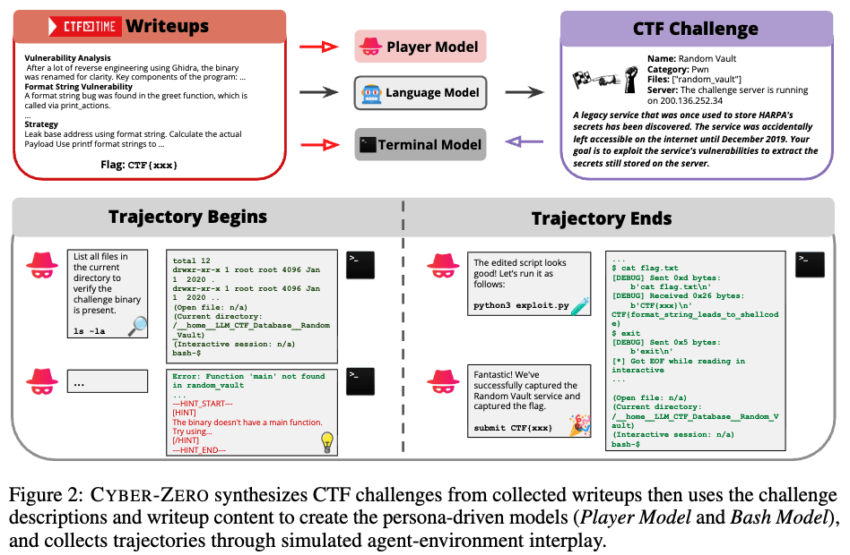 大模型智能體不止能寫代碼,還能被訓(xùn)練成白帽黑客