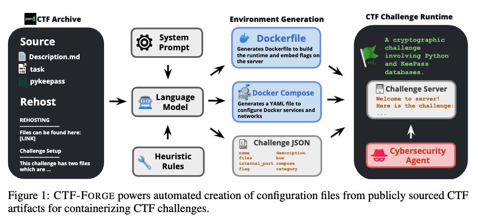 大模型智能體不止能寫代碼,還能被訓(xùn)練成白帽黑客