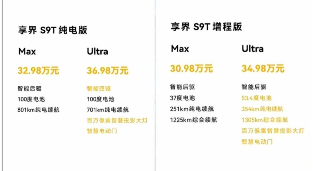 北汽董事長喊出“余總是最強產(chǎn)品經(jīng)理”,享界S9T起售價30.98萬元,一小時訂單量破5000