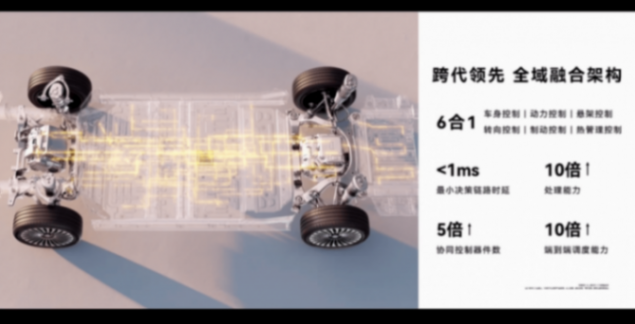 北汽董事長喊出“余總是最強產(chǎn)品經(jīng)理”,享界S9T起售價30.98萬元,一小時訂單量破5000