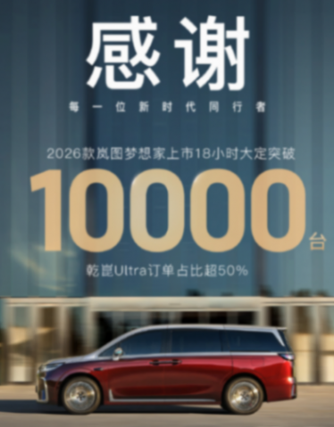 2026款嵐圖夢想家上市18小時(shí)大定破萬臺 2026款嵐圖夢想家上市18小時(shí)大定破萬臺