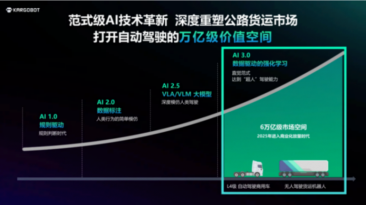 卡爾動(dòng)力韋峻青：L4無人貨運(yùn)商業(yè)化，一場百億的專注與投入