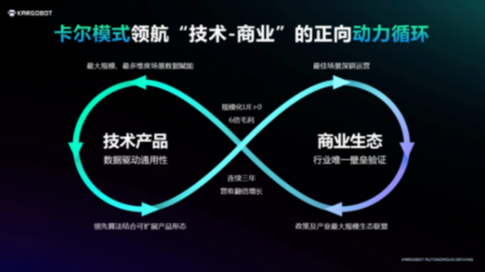 卡爾動(dòng)力韋峻青：L4無人貨運(yùn)商業(yè)化，一場百億的專注與投入