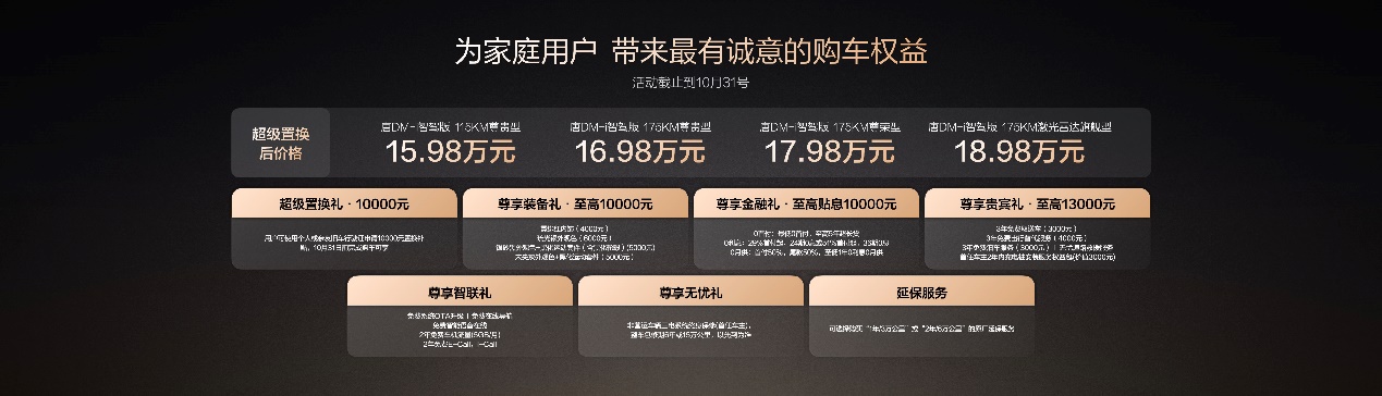 一車全能,家用首選!唐DM-i智駕版 175KM長續航版上市售價17.98萬起 一車全能,家用首選!唐DM-i智駕版 175KM長續航版上市售價17.98萬起