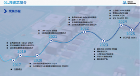 茂睿芯科技：以高可靠智能芯片方案，引領汽車48伏配電新紀元