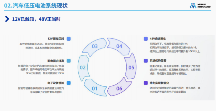 茂睿芯科技：以高可靠智能芯片方案，引領汽車48伏配電新紀元