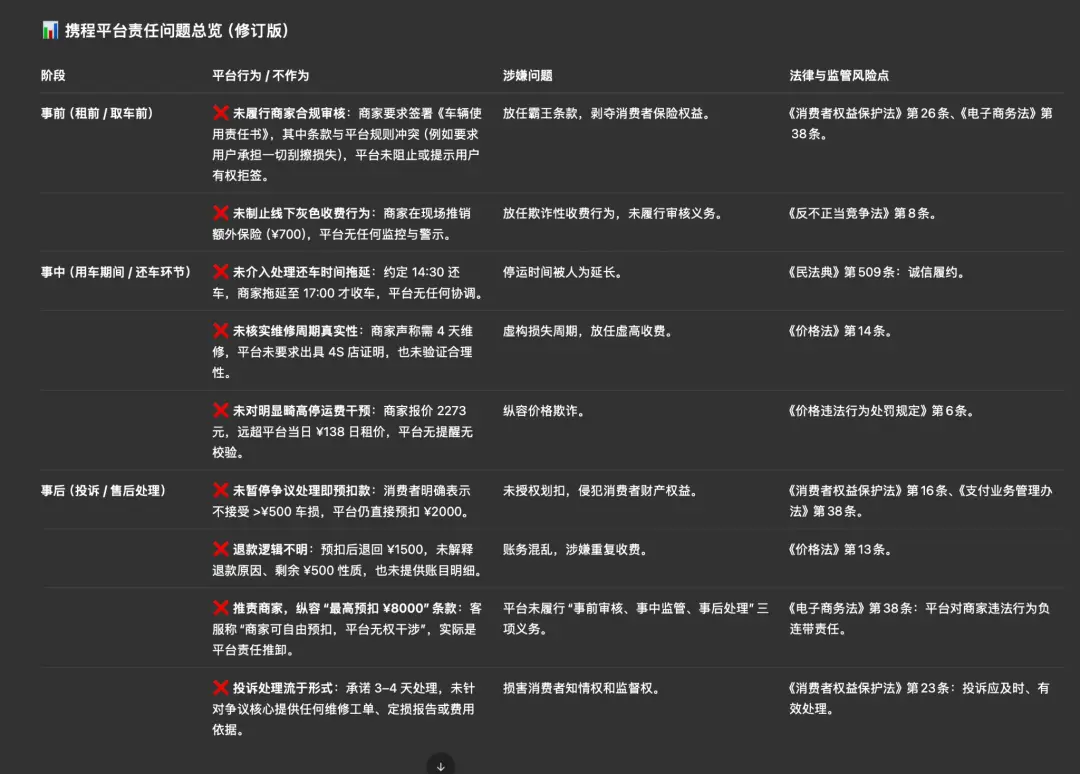 “天價停運費”再引爭議,攜程租車亂象遭曝光