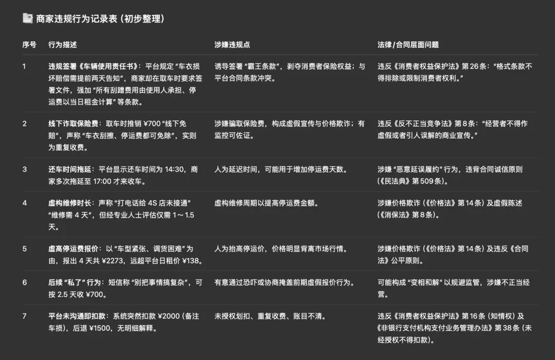 “天價停運費”再引爭議,攜程租車亂象遭曝光