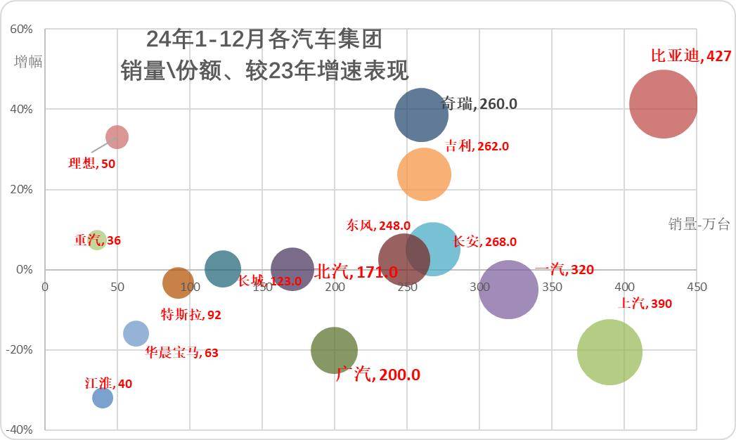 2025年9月汽車細分市場走勢和廠家競爭表現分析