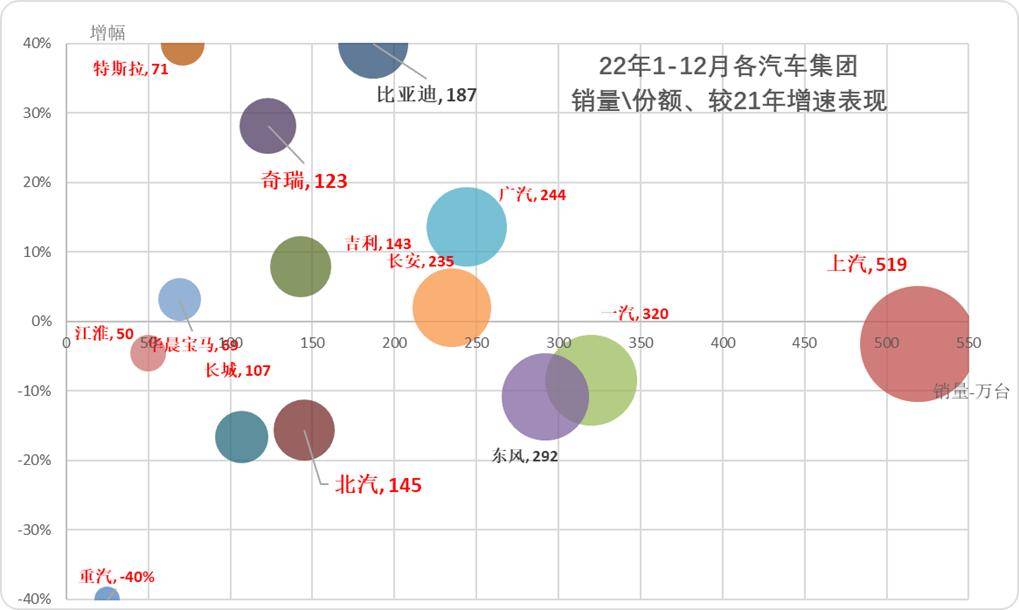 2025年9月汽車細分市場走勢和廠家競爭表現分析