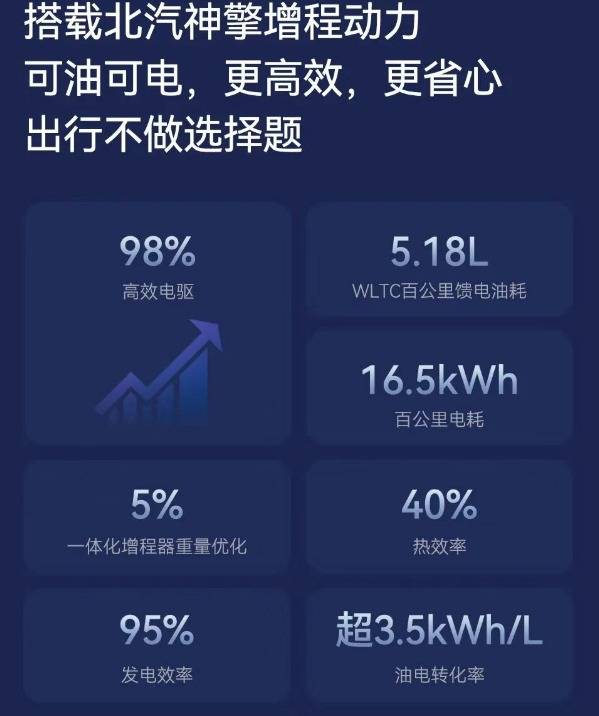 預(yù)算15萬內(nèi)買增程SUV,阿爾法T5和零跑C10誰更好?