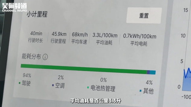 明年買插混價格加倍?這7款超值插混車今年先盤下!