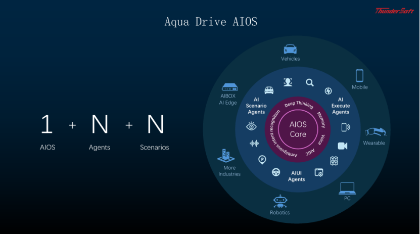 中科創達AIOS & AIBOX :助力下一代用戶體驗 中科創達AIOS & AIBOX :助力下一代用戶體驗