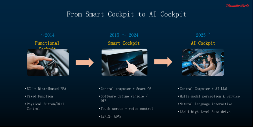 中科創達AIOS & AIBOX :助力下一代用戶體驗 中科創達AIOS & AIBOX :助力下一代用戶體驗