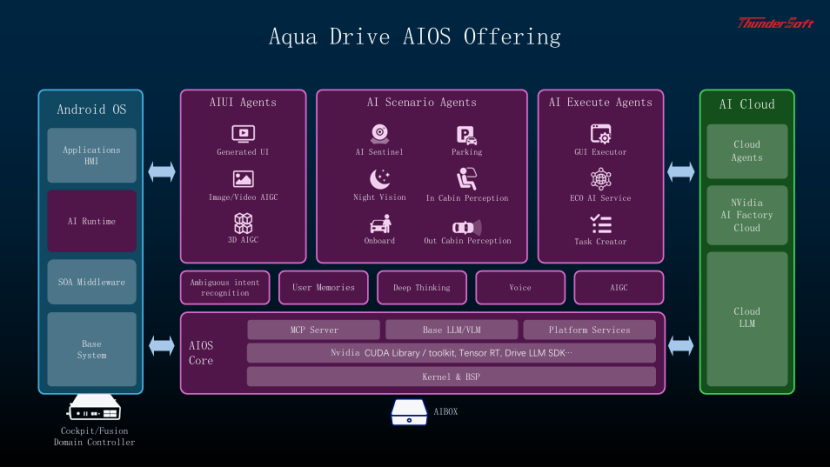 中科創達AIOS & AIBOX :助力下一代用戶體驗 中科創達AIOS & AIBOX :助力下一代用戶體驗