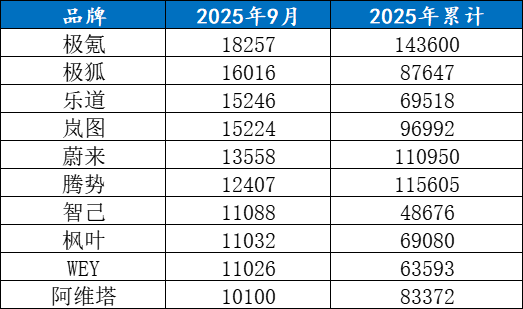你們猜誰(shuí)會(huì)迷失在電動(dòng)浪潮中? 你們猜誰(shuí)會(huì)迷失在電動(dòng)浪潮中?