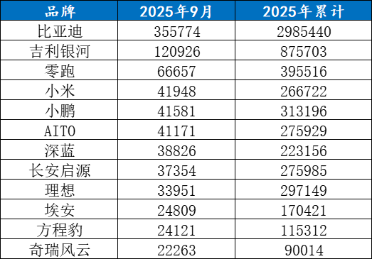 你們猜誰(shuí)會(huì)迷失在電動(dòng)浪潮中? 你們猜誰(shuí)會(huì)迷失在電動(dòng)浪潮中?