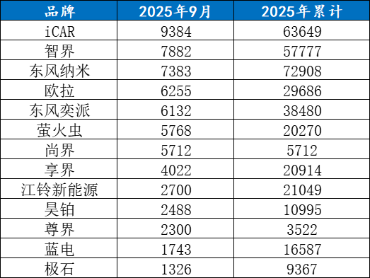 你們猜誰(shuí)會(huì)迷失在電動(dòng)浪潮中? 你們猜誰(shuí)會(huì)迷失在電動(dòng)浪潮中?