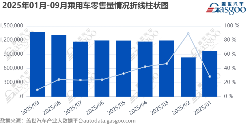 燃油車&ldquo;逆勢回暖&rdquo;，是短暫反彈還是價值回歸？