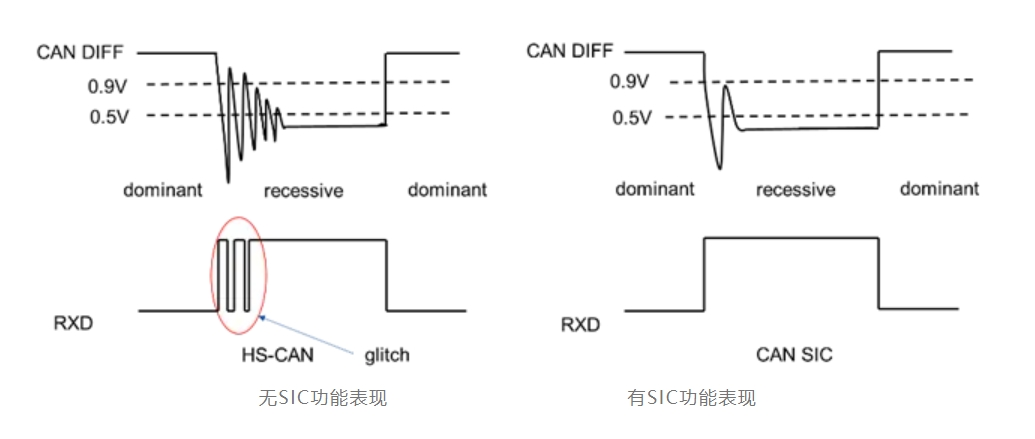 國內首顆!思瑞浦TPT1462xQ斬獲C&S/VeLIO/IHR三證,權威認證再啟新程 國內首顆!思瑞浦TPT1462xQ斬獲C&S/VeLIO/IHR三證,權威認證再啟新程