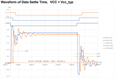 國內首顆!思瑞浦TPT1462xQ斬獲C&S/VeLIO/IHR三證,權威認證再啟新程 國內首顆!思瑞浦TPT1462xQ斬獲C&S/VeLIO/IHR三證,權威認證再啟新程