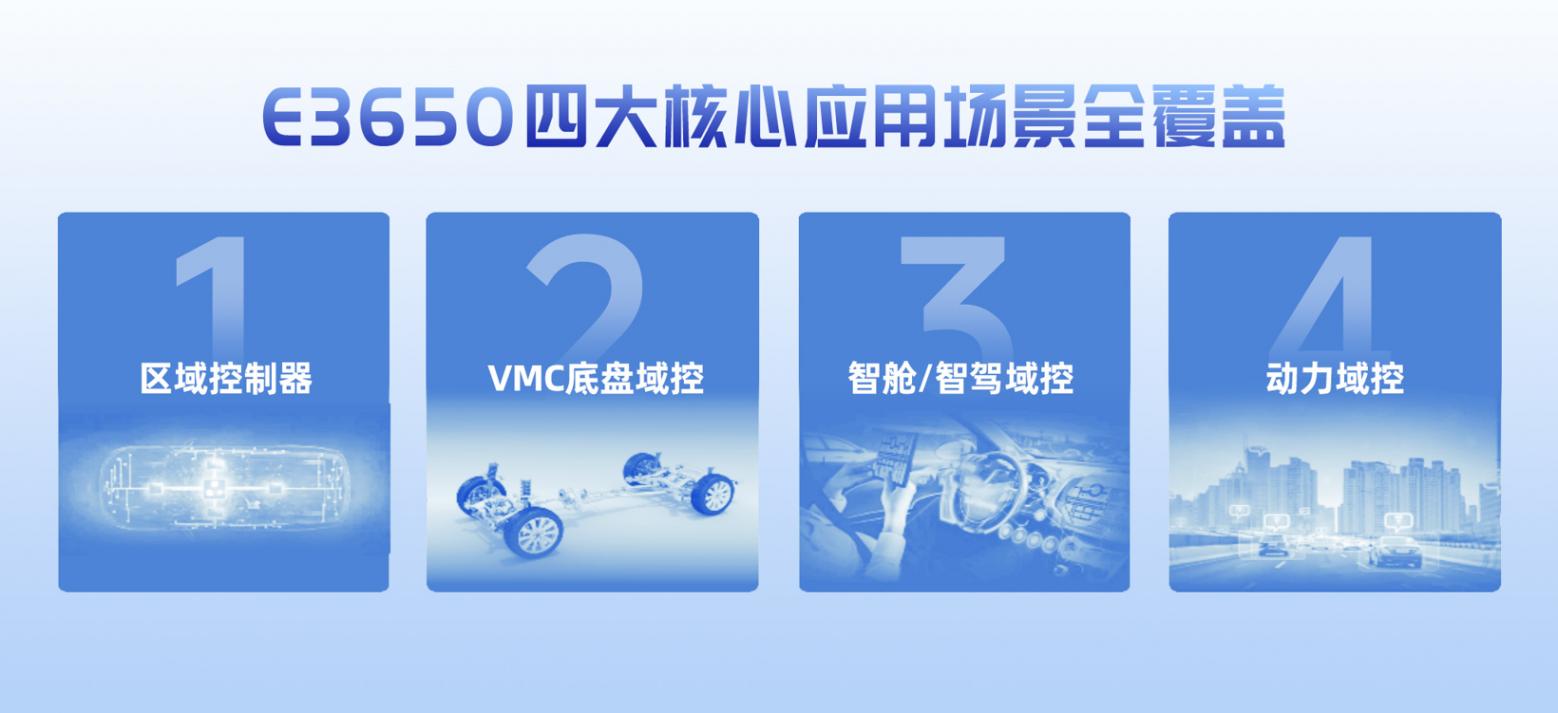 全場景智能車芯引領者芯馳科技宣布,其E3系列MCU旗艦產品 E3650 已正式進入規模化量產 芯馳科技E3650正式量產,22納米旗艦MCU率先領跑下一代汽車架構