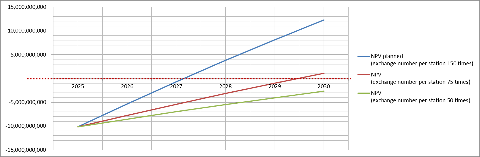 電動汽車換電模式的商務案例分析 電動汽車換電模式的商務案例分析
