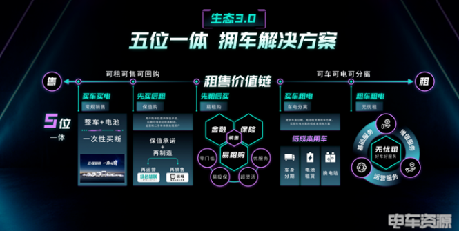 避重就輕,行穩致遠!頭部運營商悄然轉型“三方資產代運營” 避重就輕,行穩致遠!頭部運營商悄然轉型“三方資產代運營”