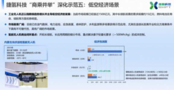 捷氫科技:燃料電池的創(chuàng)新探索與商業(yè)化未來 捷氫科技:燃料電池的創(chuàng)新探索與商業(yè)化未來