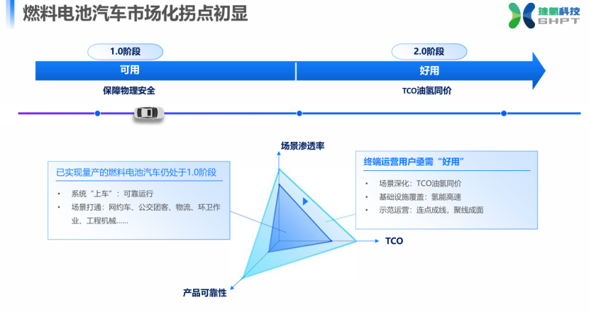 捷氫科技:燃料電池的創(chuàng)新探索與商業(yè)化未來 捷氫科技:燃料電池的創(chuàng)新探索與商業(yè)化未來