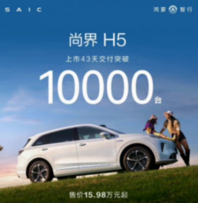 鴻蒙智行官方宣布,尚界H5上市43天交付突破1萬臺 上市43天,尚界H5累計交付達1萬臺