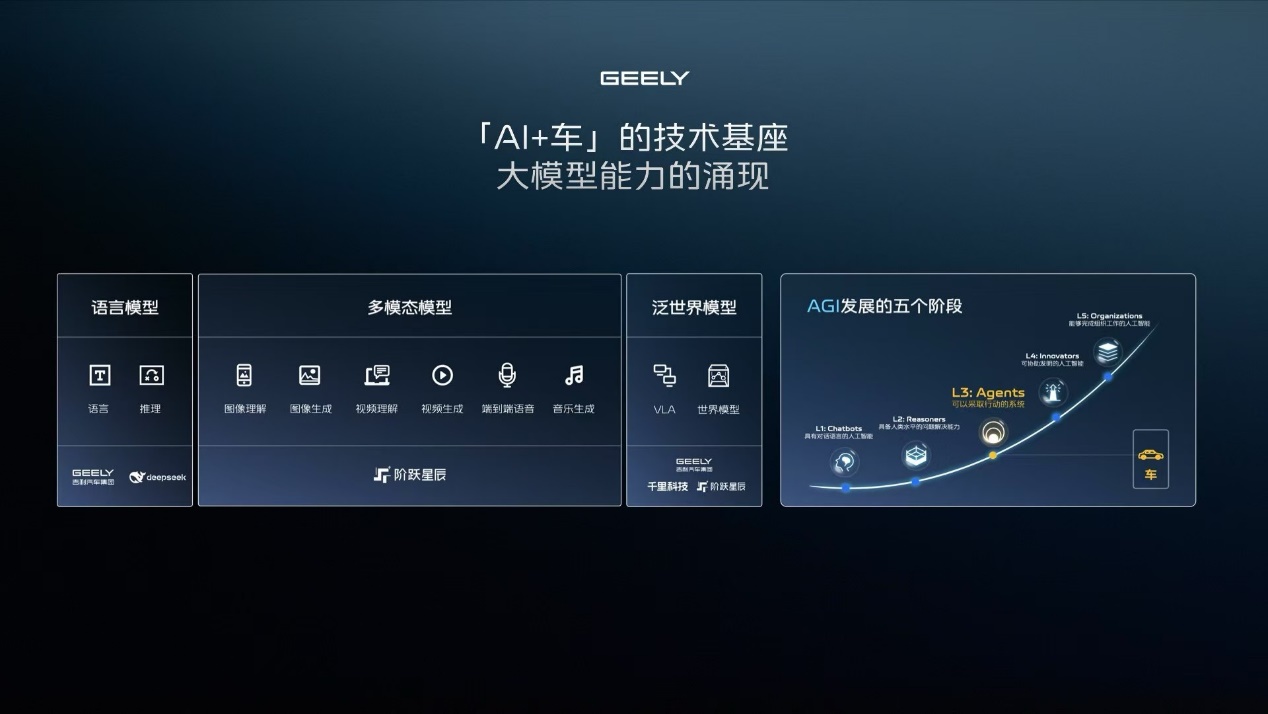從“聰明電混”到“AI CAR”,吉利正在下一盤怎樣的大棋? 從“聰明電混”到“AI CAR”,吉利正在下一盤怎樣的大棋?