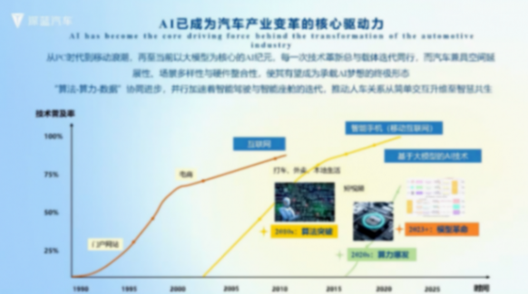 深藍(lán)汽車在AI智能化新時代下的創(chuàng)新實踐 深藍(lán)汽車在AI智能化新時代下的創(chuàng)新實踐
