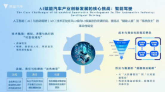 深藍(lán)汽車在AI智能化新時代下的創(chuàng)新實踐 深藍(lán)汽車在AI智能化新時代下的創(chuàng)新實踐