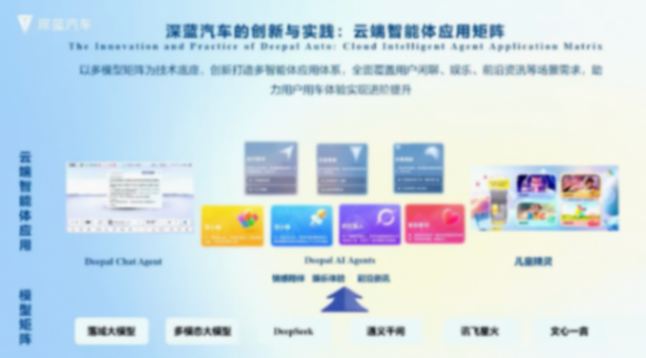 深藍(lán)汽車在AI智能化新時代下的創(chuàng)新實踐 深藍(lán)汽車在AI智能化新時代下的創(chuàng)新實踐