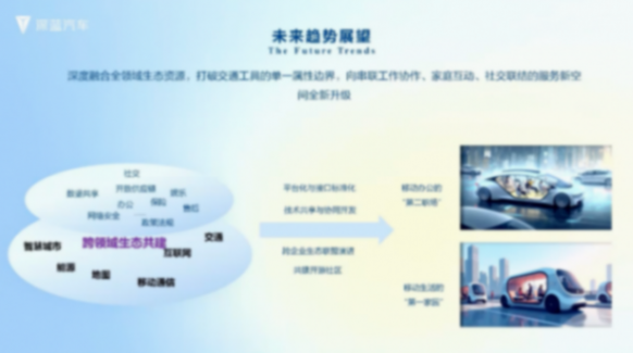 深藍(lán)汽車在AI智能化新時代下的創(chuàng)新實踐 深藍(lán)汽車在AI智能化新時代下的創(chuàng)新實踐