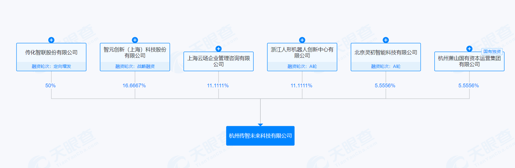 螞蟻集團、智元等組建機器人合資公司 螞蟻集團、智元等組建機器人合資公司